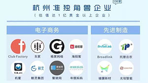 托普云农入选杭州市重点拟上市企业名单