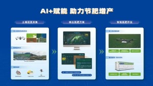 托普云农AI激活耕地产能，绿色转型守护粮安